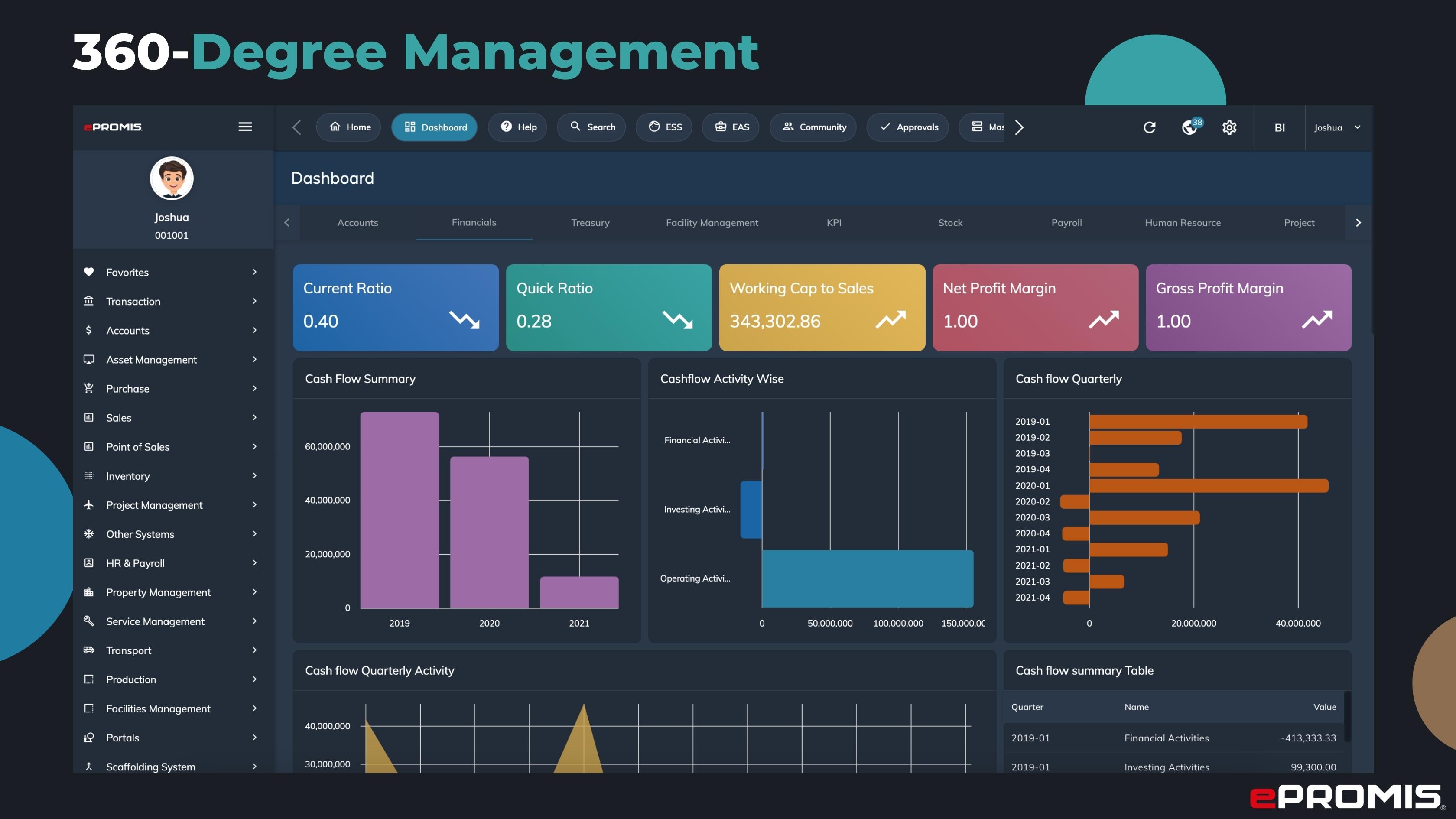 screenshot of ePROMIS ERP